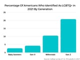 LGBTQ-Gallup-poll-1-771x578-3527529158