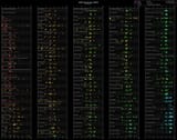 ESA SUMMER 2025 ratings[median]