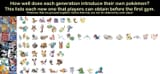 New Pokémon available before the first gym