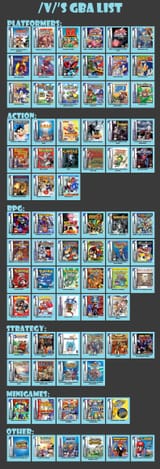 v&#039;s GBA List