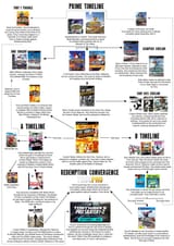 proskatertimeline