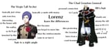 lorenz