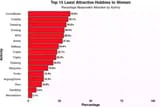dating stats