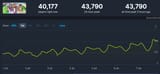 steam