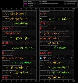 ratings[chronological]