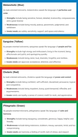 Temperaments &amp; Humors