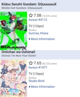 Trannyshit ranked higher than AOTY