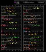 ratings[chronological]