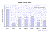 supermariosales