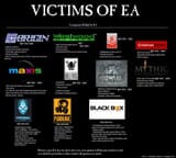 Victims of EA