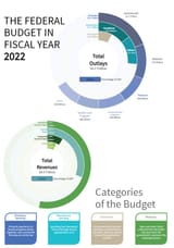 2022 budget