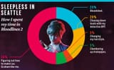 Bloodlines 2 Preview