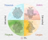 the four temperaments
