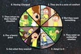 large_Rick-and-Morty-Story-Wheel-f5b434