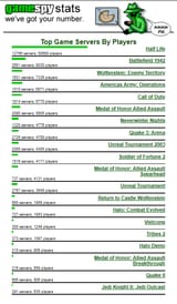 GameSpy December 2003