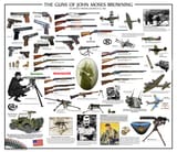 John Moses Brownings Many Guns Large