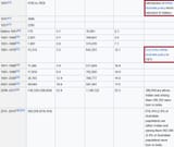 Indian-Aus-Wikipedia