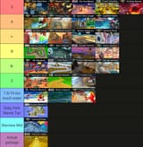 Mario Kart World tracks tier list