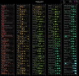 agdq 2022 watch list