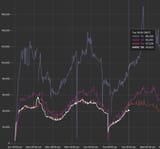 timetocompare2