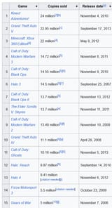 best selling 360 games