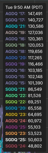 gdq