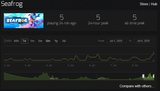 Screenshot 2025-07-08 at 21-57-09 Seafrog - Steam Charts