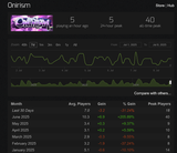 Screenshot 2025-07-08 at 17-11-24 Onirism - Steam Charts