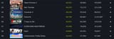 SteamChart