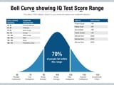 bell_curve_showing_iq_test_score_range_slide01