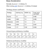 uma musume base modifier accel stats 1751973787768027