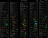 ratings[chronological]