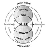 jungian outer world vs inner world