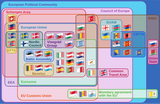 EU