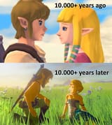 ZelinkTimeline