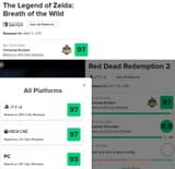 scores