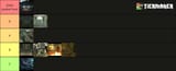 tp dungeon tier list
