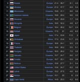 suicide rate per capita country