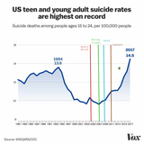 suicides