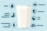 Figure+1.+Nutrient+Benefits+of+a+Glass+of+Milk_0-18540543