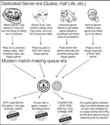 Matchmaking