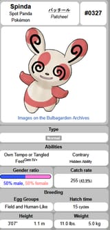 spinda