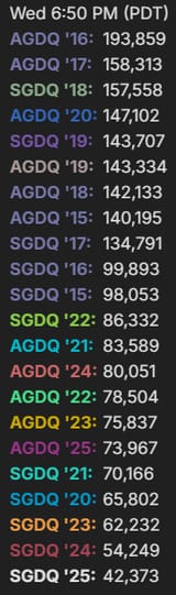 gdq2