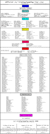 tripfagtierlist