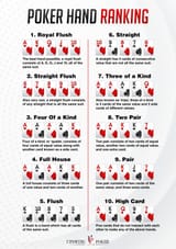 Hand-Rankings-Upswing-Poker