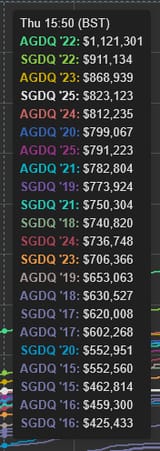 Screenshot 2025-07-10 at 17-00-52 alligator&#039;s GDQ Comparison