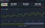 uma steamdb