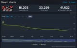 p5x steamdb