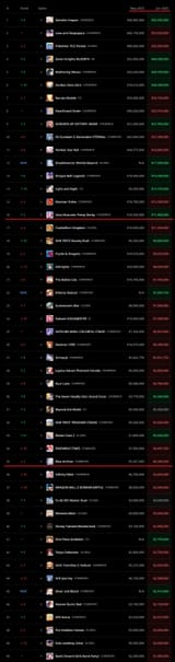 ranking