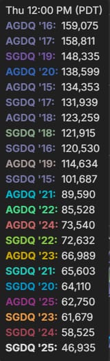gdq3